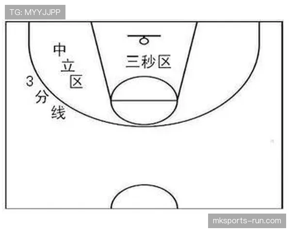 科普NBA比赛中的防守三秒规则，如何正确理解其判定与意义