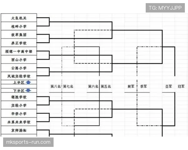 2026世界杯48队12小组赛制如何规定小组前两名和第三名出线规则