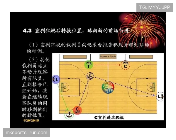 篮球规则：裁判协商判罚流程的定义、启动条件及具体步骤解析